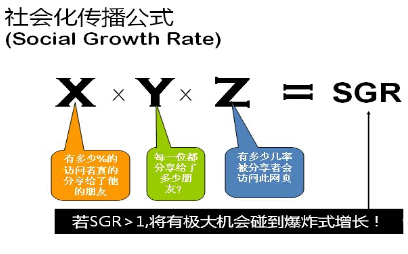 SEO����ữ��ýӪ�����Ż�����