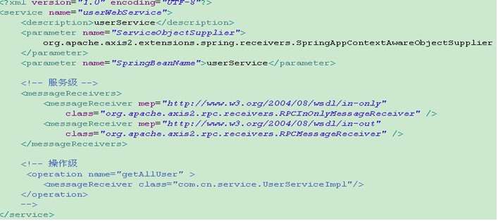 Axis2+spring+hibernate