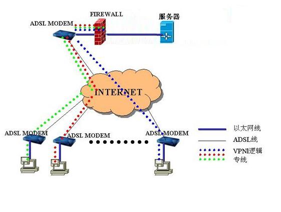 СҵԶ·(vpn)