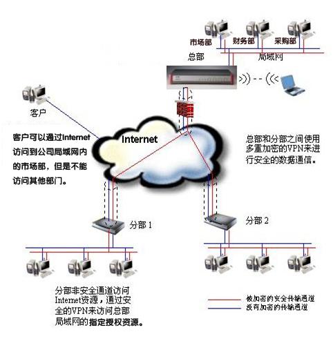 СҵԶ·(vpn)