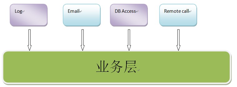 ΪʲôСҪIOC, ԭʲôϵ