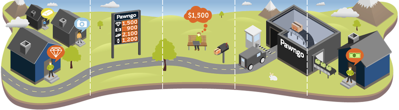 Groupon ʼ˰ĿתΪ統̣