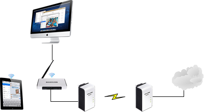 [ʵ֤ʰϵ]TP-LINK TL-PA201ʵ