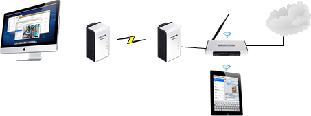 [ʵ֤ʰϵ]TP-LINK TL-PA201ʵ