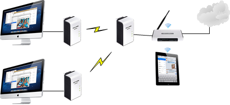 [ʵ֤ʰϵ]TP-LINK TL-PA201ʵ