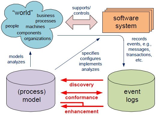 ھProcess Mining Manifesto־ھ֪ʶ