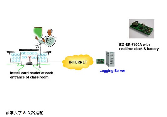 智能物联网络 智能物联网络 科技改变生存