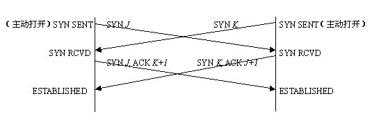 TCP状态转换机说明 - 伟子 - 伟甲天下 TCP状态变换机说明