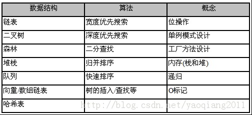 找工作笔试面试那些事儿(15)-互联网公司面试的零零种种和多家经验
