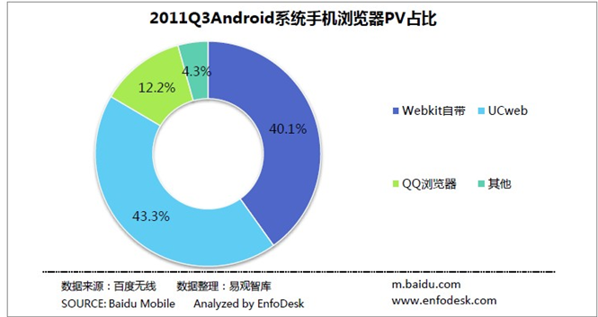 无线互联网络开发,判断手机浏览器是否支持html5