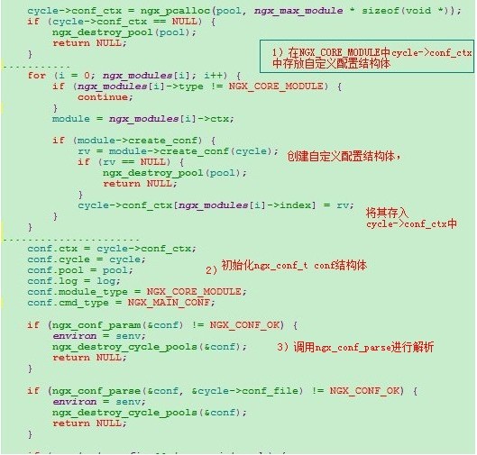 稿件20:NGINX配置文件格式及处理流程