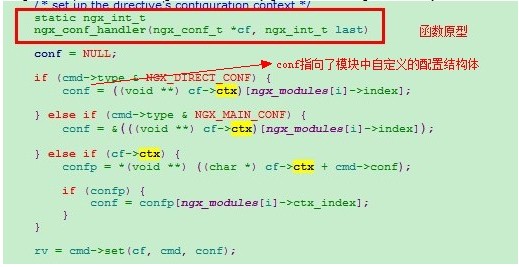 稿件20:NGINX配置文件格式及处理流程