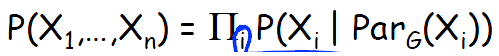 Stanford概率图模型(Probabilistic Graphical Model)— 首先讲 贝叶斯网络基础