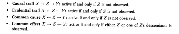 Stanford概率图模型(Probabilistic Graphical Model)— 首先讲 贝叶斯网络基础
