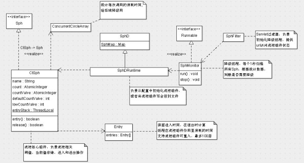 ĳ��Դ�ع��߷���