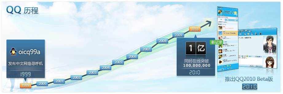 ���������Ʒ���ݽ�֮·������QQ̸������14�����ʷ��QQ14����У԰�б���վ+CMDN CLUB#24�ڣ�