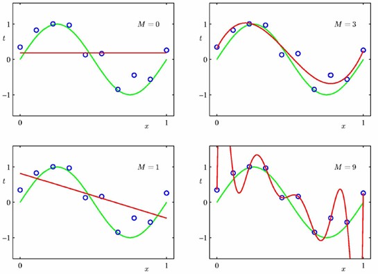 统计学习札记(1)——统计学习方法概论
