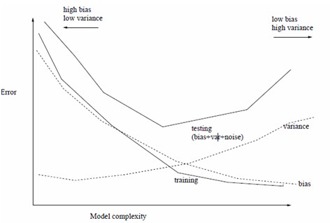 统计学习札记(1)——统计学习方法概论