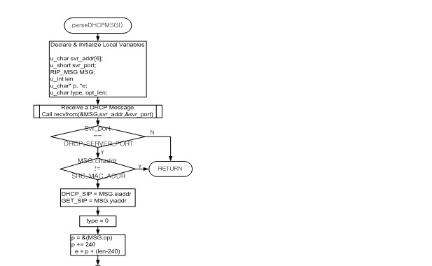 10.1W7100 怎么使用W7100A实现DHCP客户端