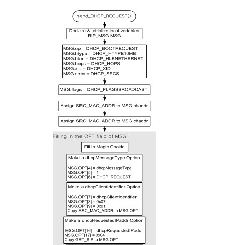 11.1W7100 怎么使用W7100A实现DHCP客户端