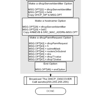 11.2W7100 怎么使用W7100A实现DHCP客户端