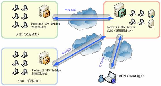ERPԶ·PacketiX VPNɿ˹VPN