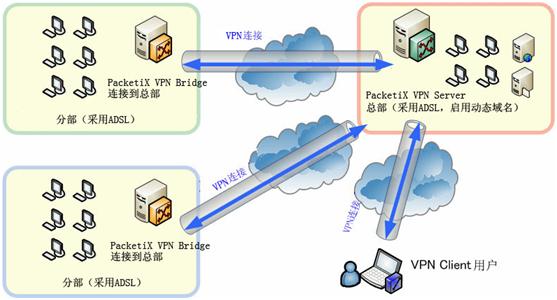 ERPԶ·PacketiX VPNɿ˹VPN