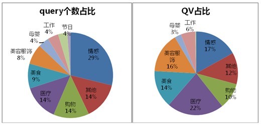 微博搜寻:社会化商业竞争利器