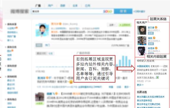 微博搜寻:社会化商业竞争利器