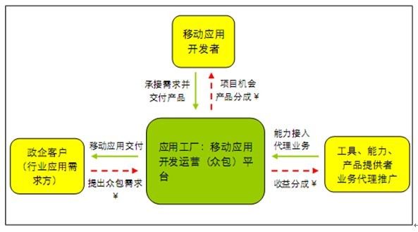 Ų����ҵ�����ݡ��캣�������𱨸��ܷ񡰲��Ƽ��ա�