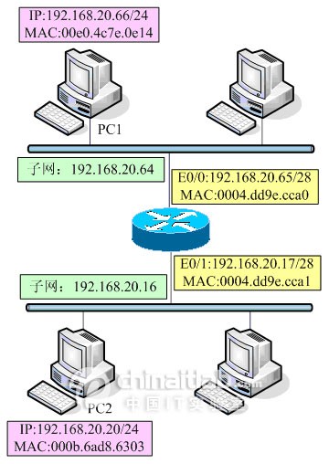 TCP/IP(4,5)ARPRARP,,±ʼ