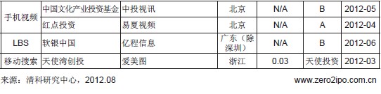 2012风抛投了哪些移动互联网公司