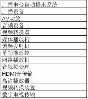 应用3.1 WIZnet产品应用领域及施用TOP5