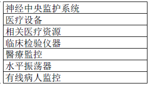 应用4 WIZnet产品应用领域及施用TOP5