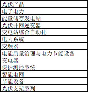 应用6 WIZnet产品应用领域及施用TOP5