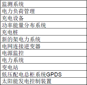 应用6.2 WIZnet产品应用领域及施用TOP5