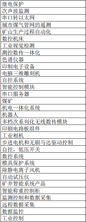 应用8.2 WIZnet产品应用领域及施用TOP5
