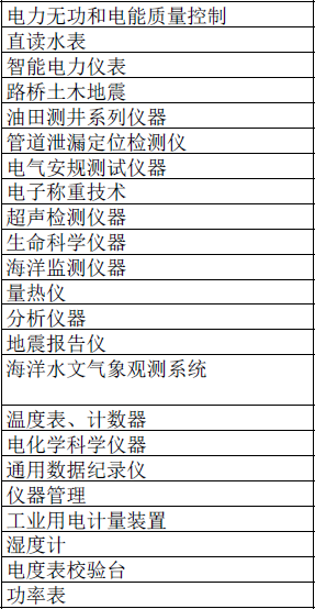 应用9 WIZnet产品应用领域及施用TOP5