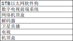 应用17 WIZnet产品应用领域及施用TOP5