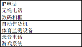 应用19.1 WIZnet产品应用领域及施用TOP5