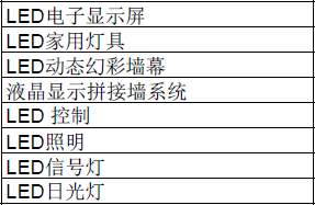 应用20 WIZnet产品应用领域及施用TOP5
