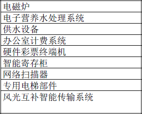 应用21 WIZnet产品应用领域及施用TOP5