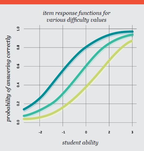 knewton适应性学习蓝皮书(1)