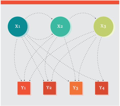 knewton适应性学习蓝皮书(1)