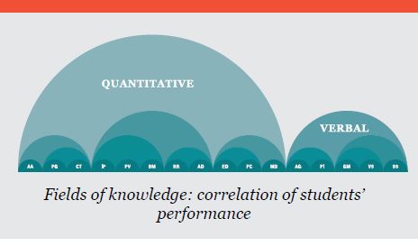 knewton适应性学习蓝皮书(1)