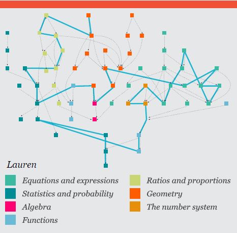 knewton适应性学习蓝皮书(1)