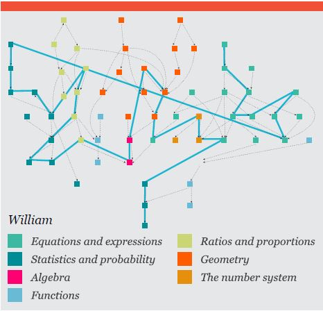 knewton适应性学习蓝皮书(1)