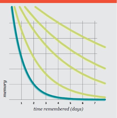 knewton适应性学习蓝皮书(1)