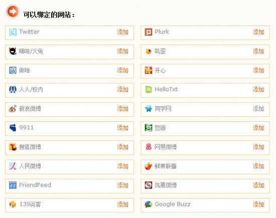  WordPress ͬ͵ Twitter,΢,Ѻ΢,QQ΢,ֹ,,
