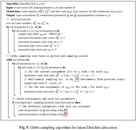 ��������ģ�ͼ������ϵ��(��)-LDA��Gibbs Sampling